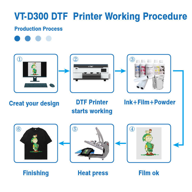 2024 화이트 디지털 A3 DTF 프린터 XP600 애완 동물 필름 13 인치